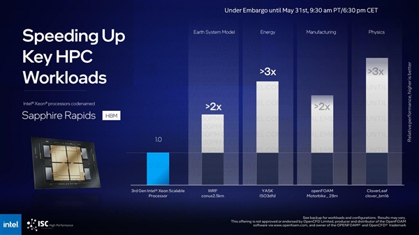 Intel 56核心新至强性能首秀：64GB HBM2e加持、轻松提升2倍
