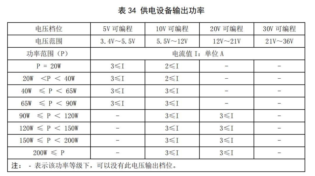 这是中国快充标准！首款UFCS融合快充移动电源上市-充电头网