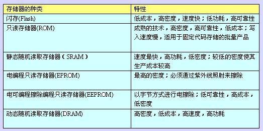 IC测试原理解析(二)