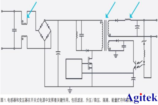泰克示波器在磁性器件损耗测试的应用方案