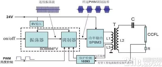 背光板典型案例维修分析