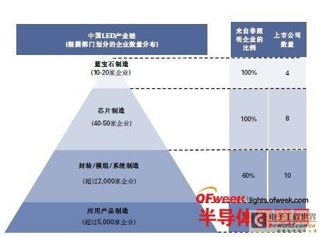 新型材料在LED行业热管理的应用