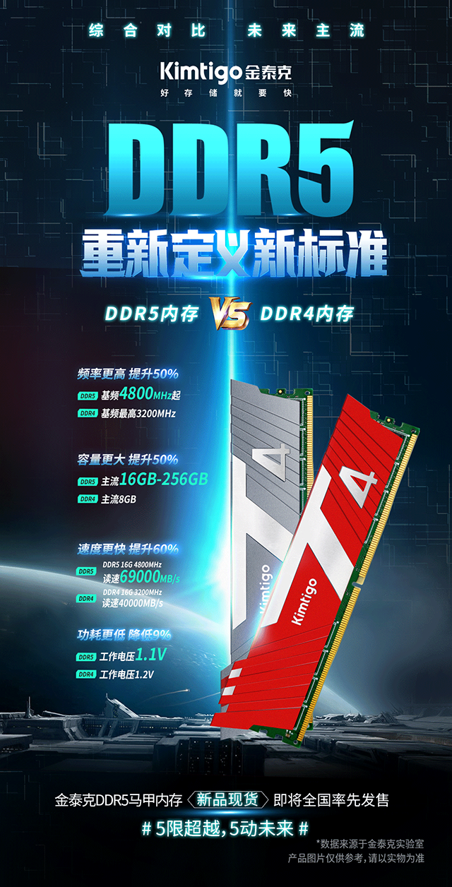 导入行业领先技术，金泰克DDR5内存蓄势待发