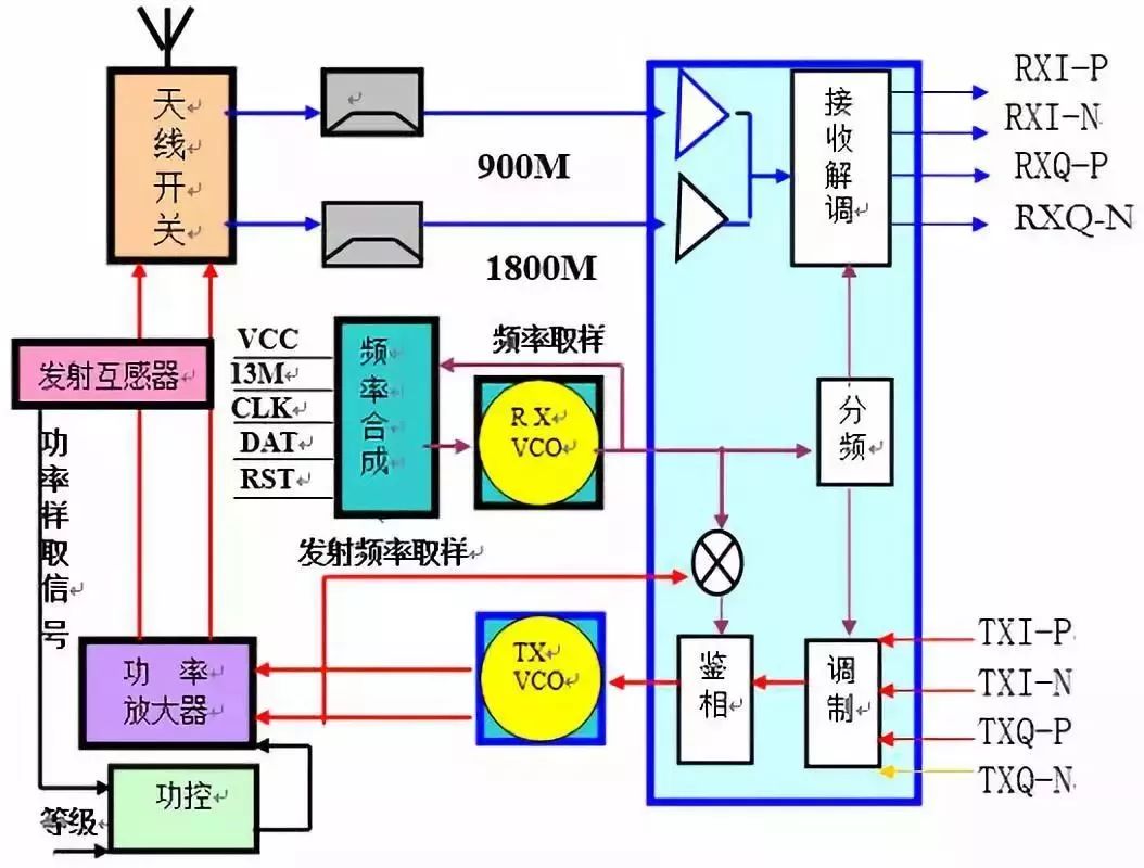 射频芯片科普文章