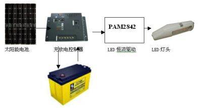 采用PAM2842的太阳能LED路灯系统
