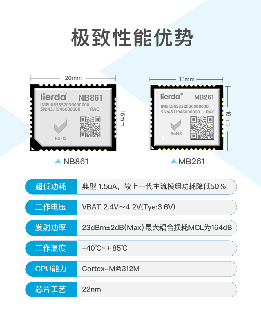 为安全而生！利尔达推出新一代紫光展锐平台UIS8811 NB-IoT安全模组