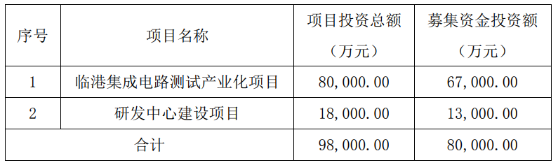华岭股份拟在北交所上市，募资8亿元加码集成电路测试项目