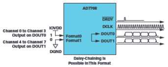 操纵MCU SPI接口以访问非标准SPI ADC