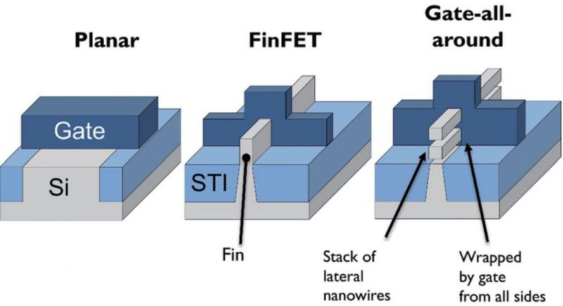 三星3nm GAA芯片流片成功，性能优于台积电的3nm？