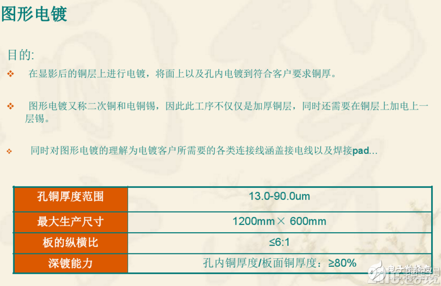 双层PCB板制作过程与双层PCB板制作工艺(干货分享)