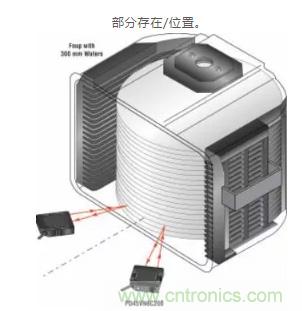 多种传感器防错应用实际案例