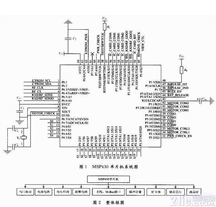 略谈 MSP43单片机端口