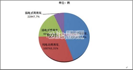 中国新能源汽车市场现状分析及产销量统计