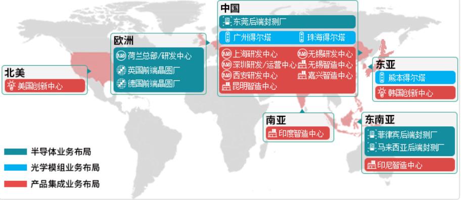 中国版“三星”诞生:芯片、手机、屏幕、光学,闻泰都一把抓了 中国版“三星”诞生:芯片、手机、屏幕、光学,闻泰都一把抓了