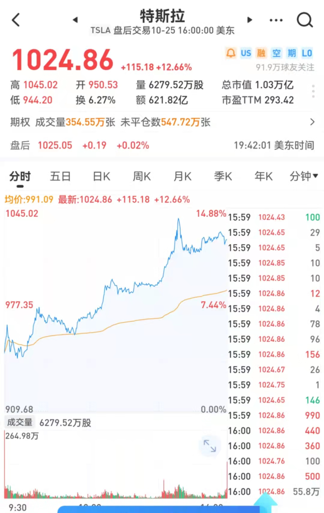市值刚刚突破万亿的特斯拉，同样难逃供应链短缺的“厄运