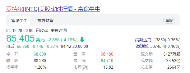 英伟达进击CPU，英特尔股价应声下跌