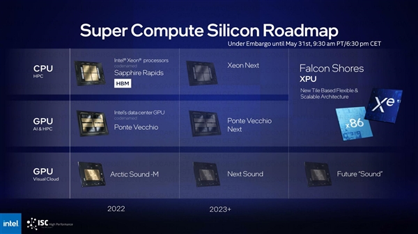 Intel 56核心新至强性能首秀：64GB HBM2e加持、轻松提升2倍