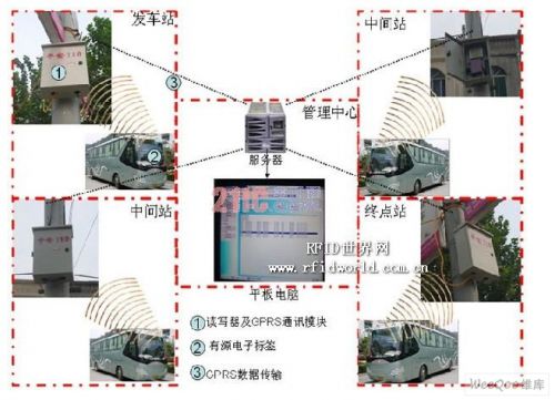 RFID公交车签到管理系统