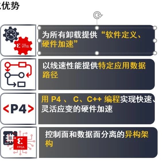 引领数据中心转型，赛灵思做了什么？