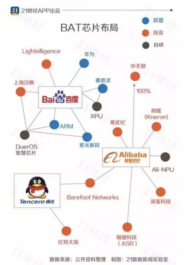 BAT 布局AI 芯片，国内芯片新格局？