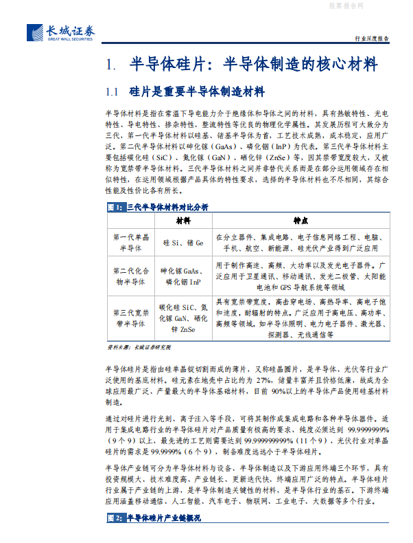 AI芯天下丨报告丨半导体硅片行业深度报告 AI芯天下丨报告丨半导体硅片行业深度报告