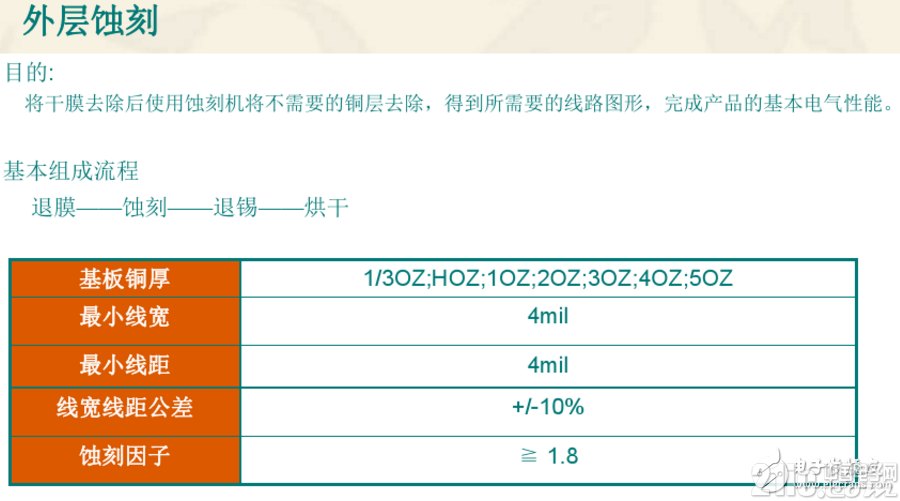 双层PCB板制作过程与双层PCB板制作工艺(干货分享)