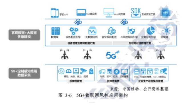 5G是金融重点发力的领域之一