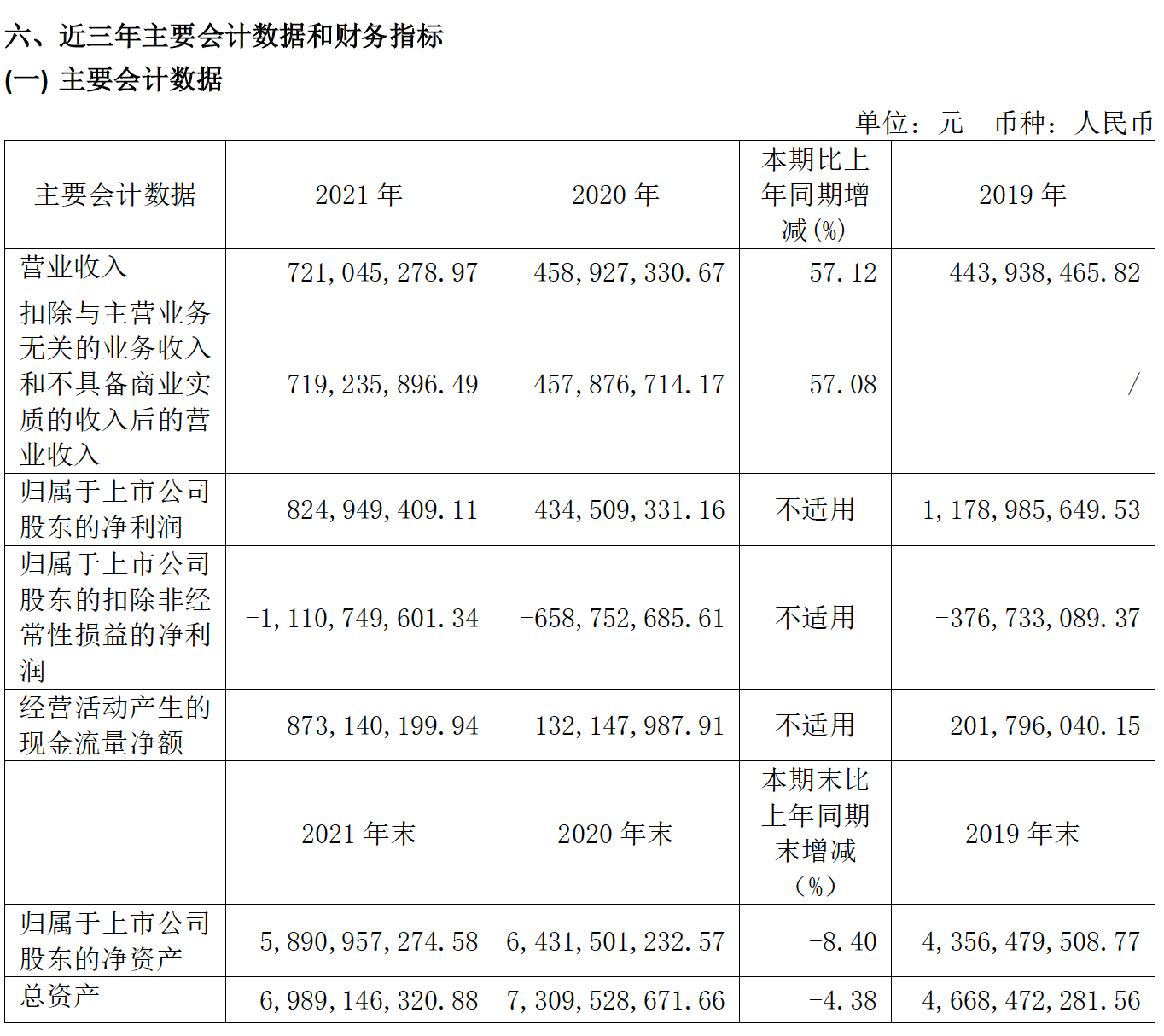 寒武纪营收大增57%,大算力智能驾驶芯片或成增长新亮点