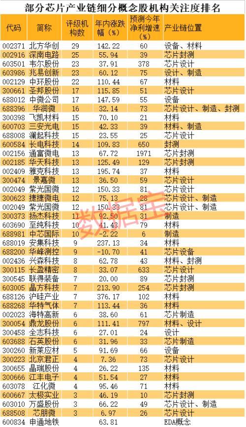 国务院出手 3万亿芯片板块迎超重磅利好 技术攻关探索举国体制！国产芯片细分龙头全梳理