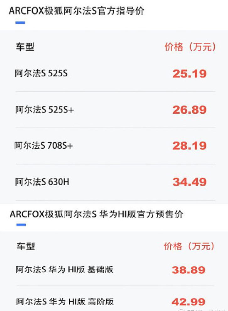 华为要卖车了？新车发布让人尴尬