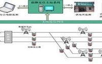 定位线路网络故障的一些方法，你知道吗？