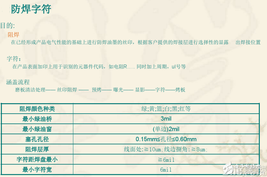 双层PCB板制作过程与双层PCB板制作工艺(干货分享)