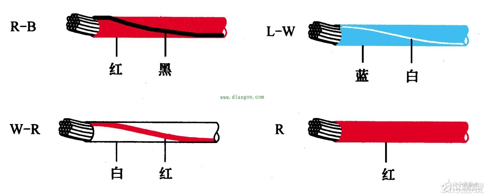 常见的汽车电路基本元件认识