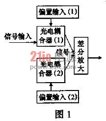 线性光耦隔离电路及其在程控电压源的应用