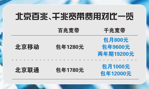三大运营商齐发力千兆宽带 国内普及还需数年