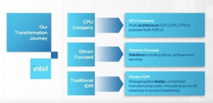 TrendForce ：英特尔将 Core i3 外包给台积电 5nm 制程