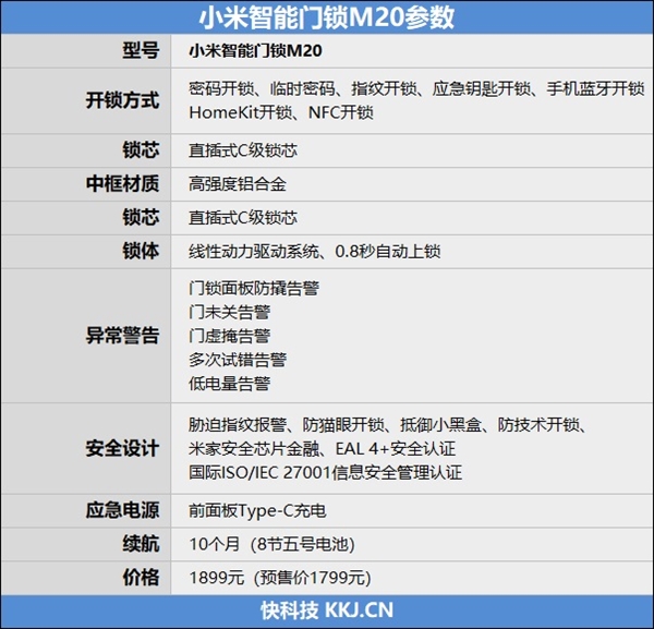 原创防夹手设计！小米首款全面板智能门锁M20评测
