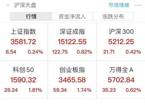 突发！奈雪的茶上市第一天就崩了，破发超11%，创始人身家超百亿！芯片股沸腾了，多股20CM涨停