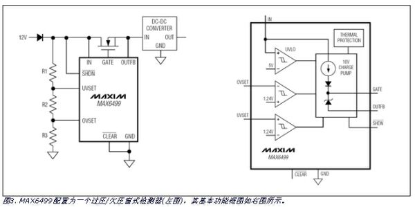 相关的应用范例