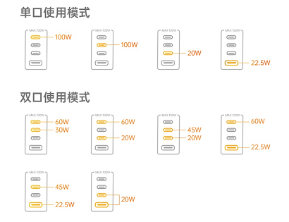 充电器也会重启?多口充电器为何增添新设备就要断流-充电头网