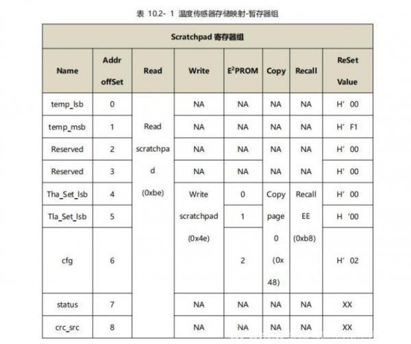 0.1℃单总线温度芯片 M1820 等升级替代 DS18B20 应用指南