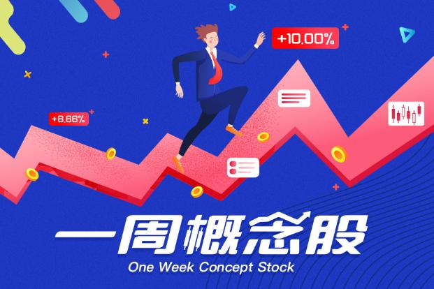 一周概念股：全球手机镜头市场格局有望重塑，特斯拉零部件国产化提速