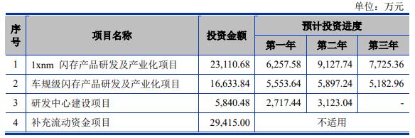 背靠华为、中芯国际，东芯半导体能实现“国人之梦”吗？