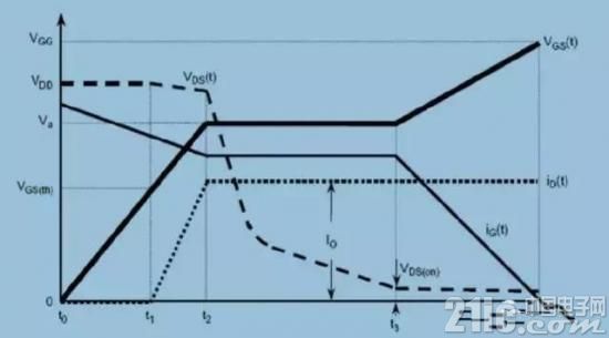 详细讲解MOS管的米勒效应，以及它的形成原理
