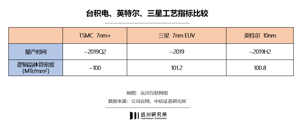 AI芯天下丨热点丨英特尔拿下最强光刻机,与台积电一战高下 AI芯天下丨热点丨英特尔拿下最强光刻机,与台积电一战高下