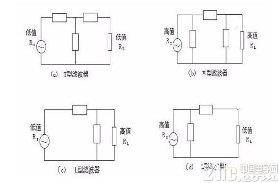 开关电源EMC过不了的主要原因解析