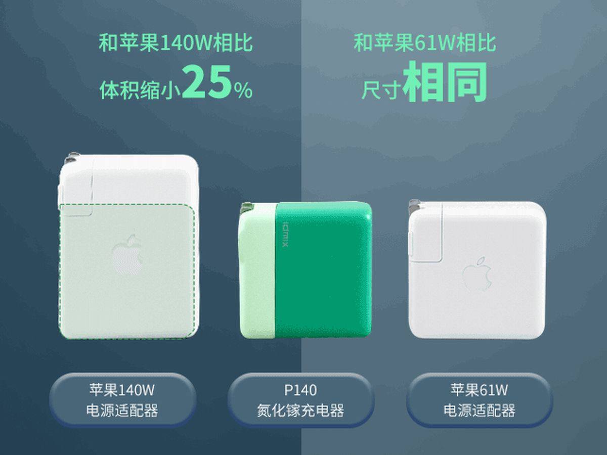 快充新标准,IDMIX 140W PD3.1氮化镓充电器众筹开启-充电头网