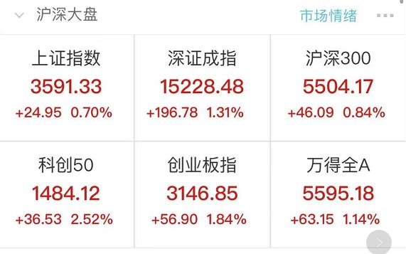 芯片股大爆发！千亿资金狂买这类股，新抱团来了？