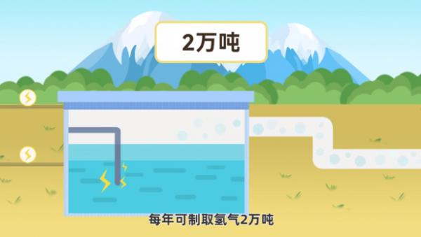 我国首个万吨级光伏制氢项目开建，预计 2023 年 6 月建成投产