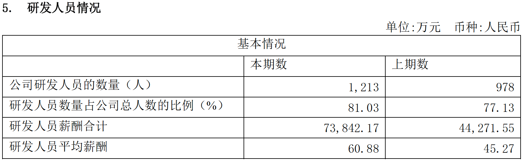 寒武纪营收大增57%,大算力智能驾驶芯片或成增长新亮点